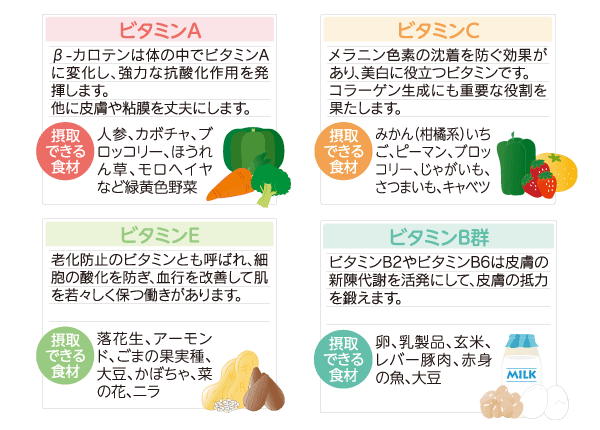 免疫を高める食事・栄養素